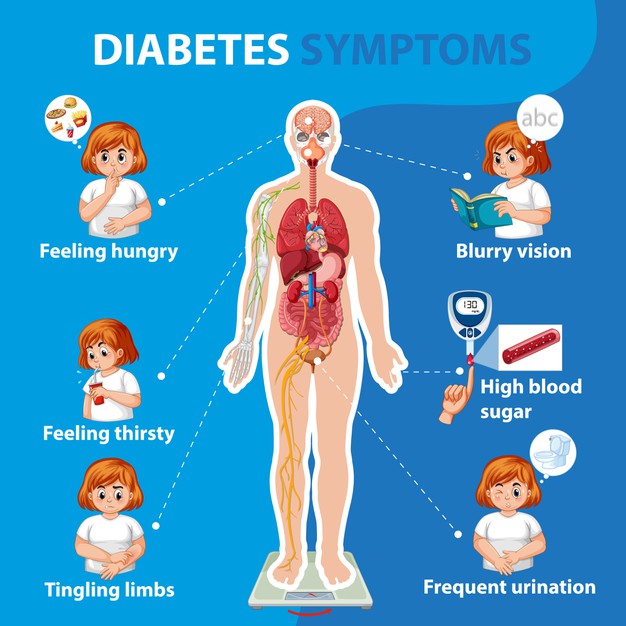 This image has an empty alt attribute; its file name is diabetes-symptoms-information-infographic_1308-51615.jpg