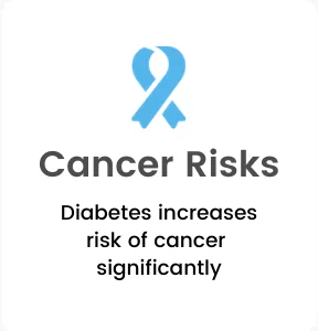 Cancer Risks (1)
